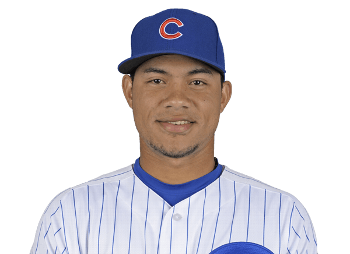 Willson Contreras - Professional Sports Motivational Speaker
