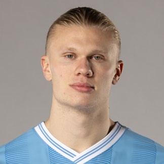 Erling Haaland - Professional Sports Motivational Speaker