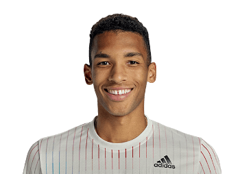 Félix Auger-Aliassime - Motivational Sports Speaker